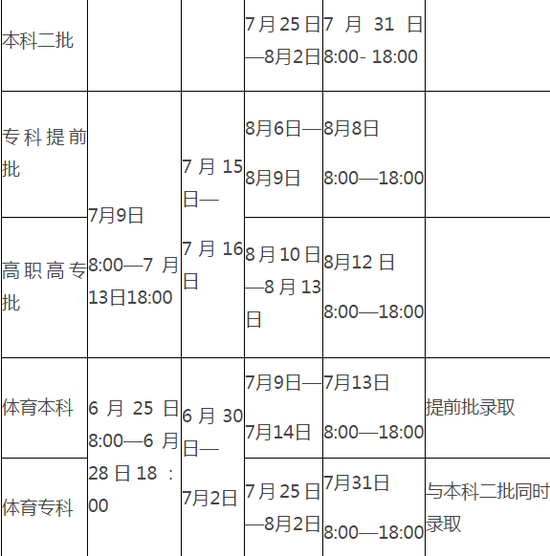 2017河南高考成绩公布时间/查分时间/入口/方式/志愿填报1