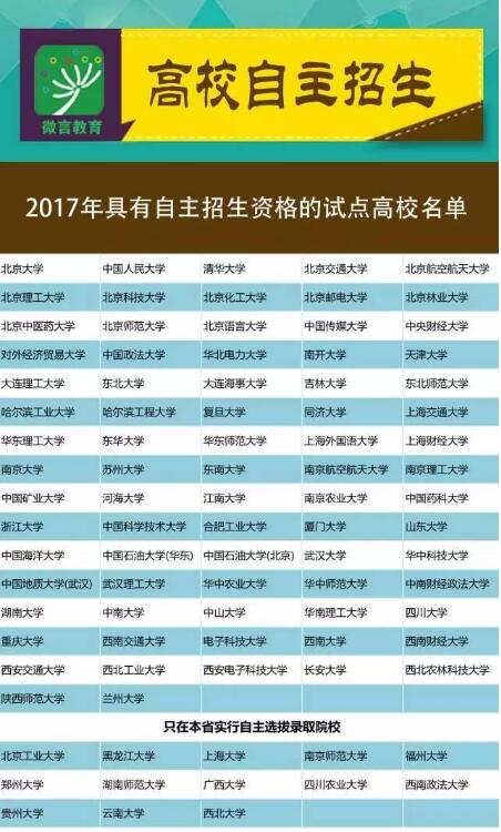 2017年高校自主招生进行中！7问答4关注全面详解1