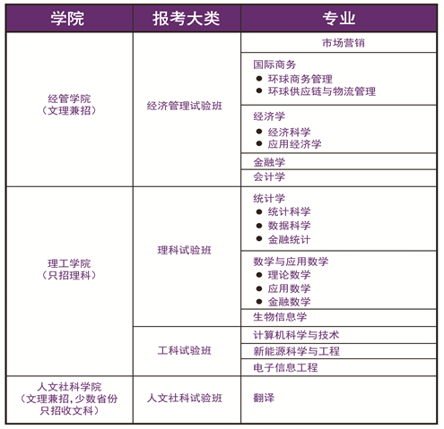 2017香港中文大学深圳福建招生简介及福州宣讲会1