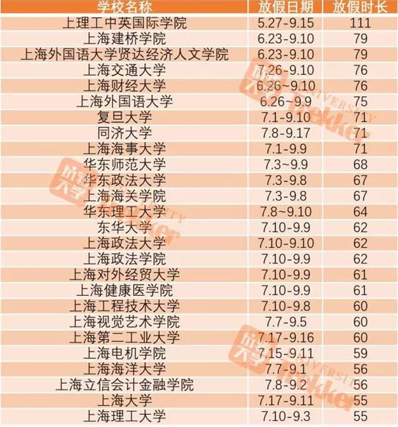 2017上海高校暑假放假时间1