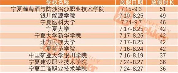 2017宁夏高校暑假放假时间1
