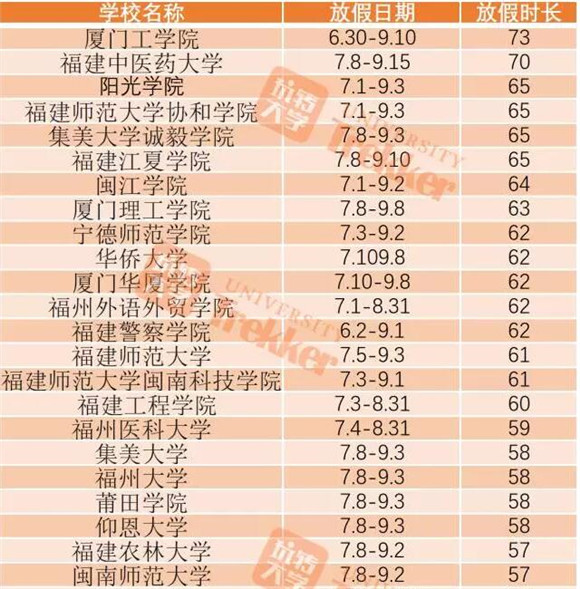 2017福建高校暑假放假时间1