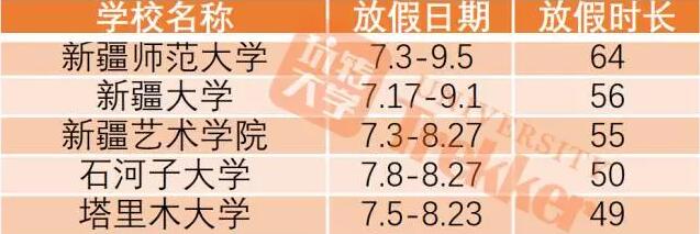 2017新疆高校暑假放假时间1