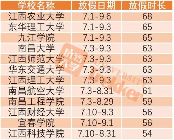 2017江西高校暑假放假时间1