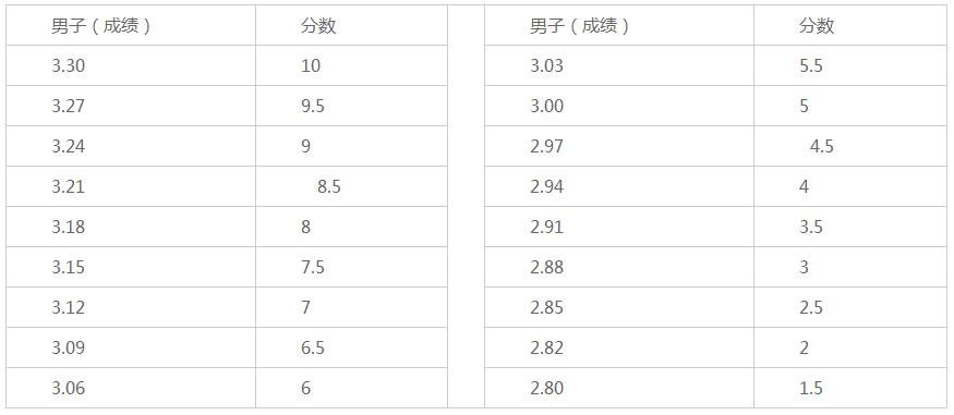 汕头大学2017年普通高校招生章程2