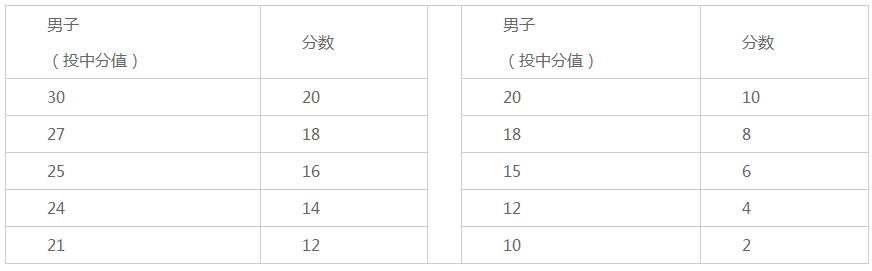 汕头大学2017年普通高校招生章程3