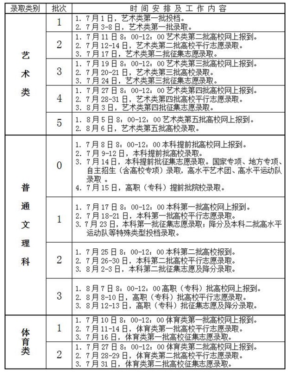 2017年安徽高校招生录取工作日程安排表1