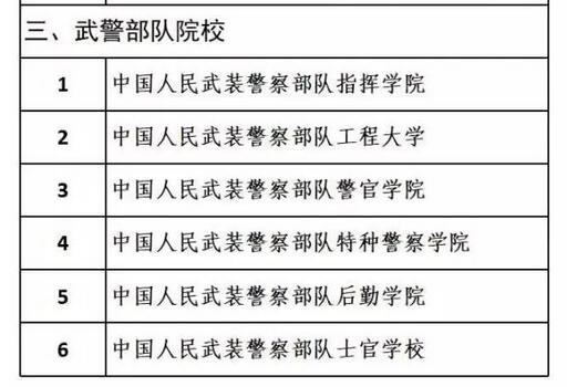 国防部公布调整改革后军队院校名称 43所名单4