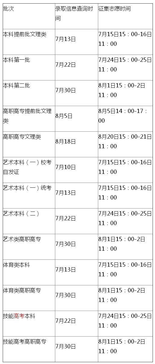 2017湖北高考录取结果查询时间：本科提前批7月13日1