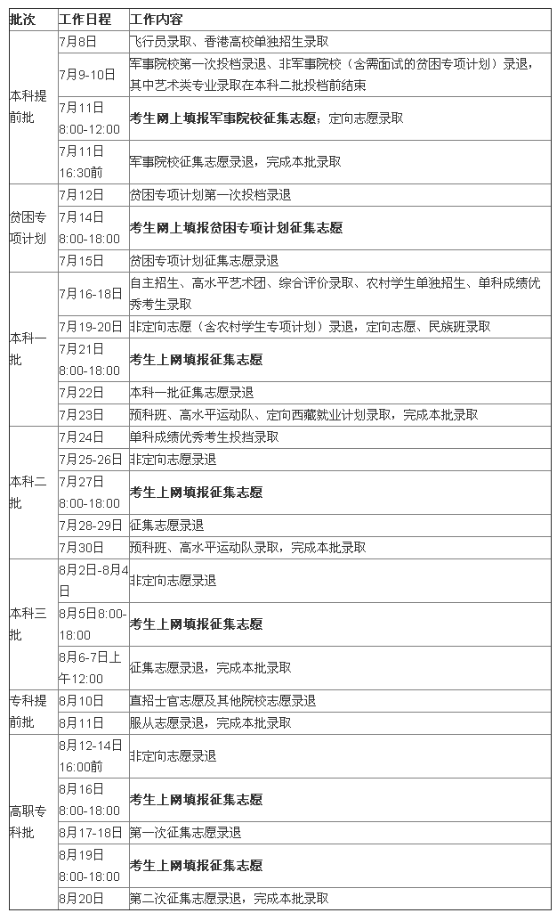 2017湖南高考本科一批录取结果查询入口/录取查询时间1