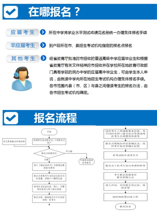 安徽2018年高考报名政策解读3