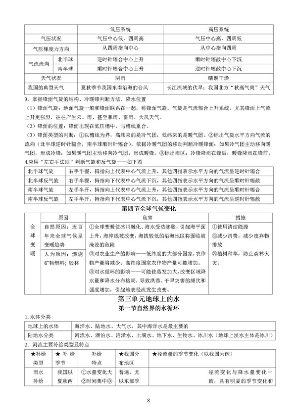 2018高考地理：地理知识点必修一8
