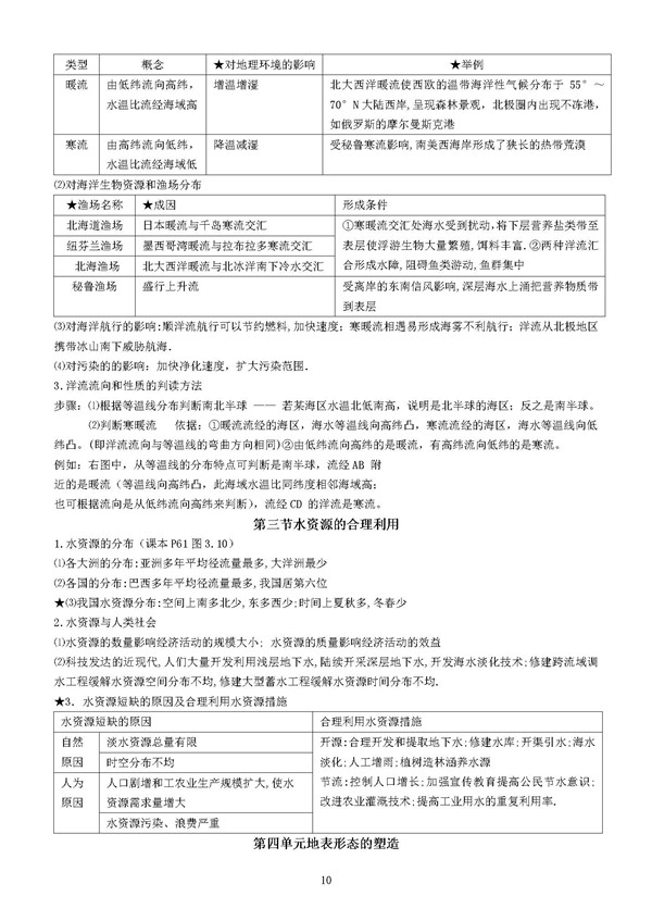 2018高考地理：地理知识点必修一10