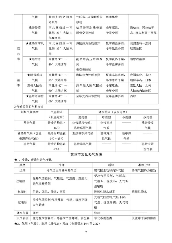 2018高考地理：地理知识点必修一7
