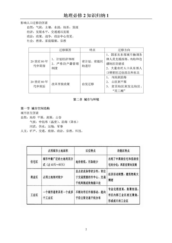 2018高考地理：地理知识点必修二2