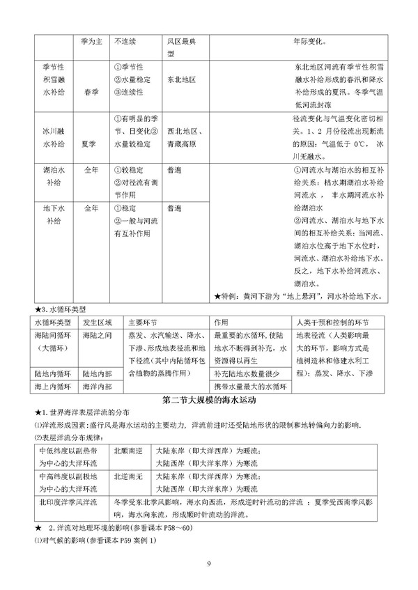 2018高考地理：地理知识点必修一9