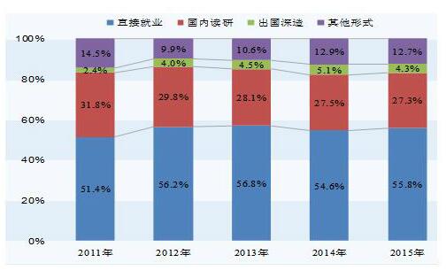 中国制造2025 工程教育准备好了吗?2