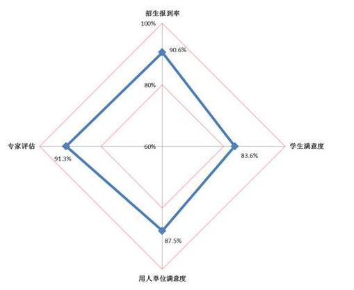 民办本科教育质量有了首份“体检报告书”1