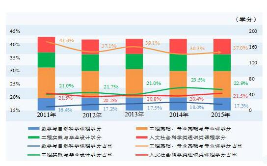 中国制造2025 工程教育准备好了吗?3