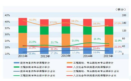 中国制造2025 工程教育准备好了吗?3