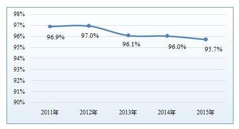 中国制造2025 工程教育准备好了吗?1