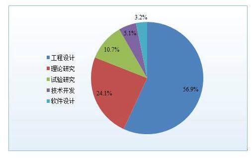 中国制造2025 工程教育准备好了吗?4