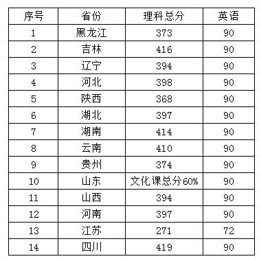 沈阳航空航天大学2018年招飞简章(高中生)1