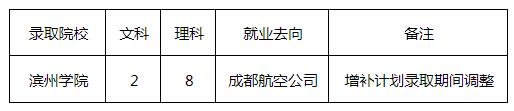 滨州学院2018年飞行技术专业招生简章1