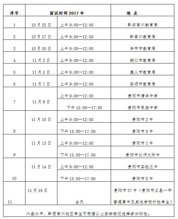中国民用航空飞行学院2018年贵州省招飞初检及面试安排1