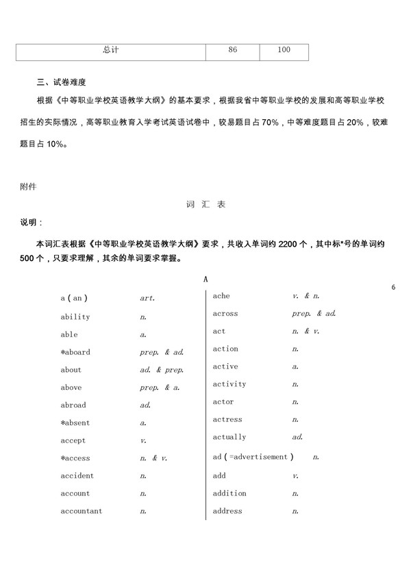 福建2018高等职业教育入学考试英语考试大纲(面向中职学校)6