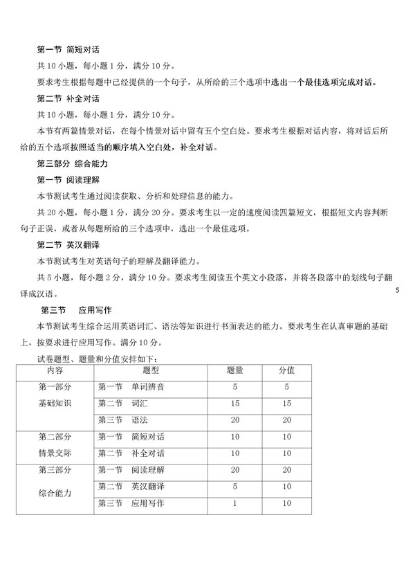 福建2018高等职业教育入学考试英语考试大纲(面向中职学校)5
