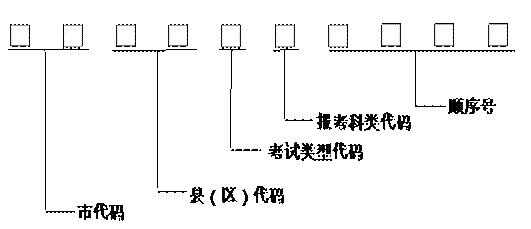 陕西2018年普通高等学校职业教育单独招生工作实施办法公布1