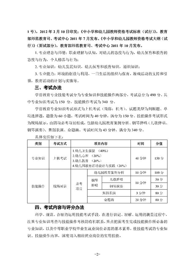 2018年湖北省技能高考考试大纲：学前教育专业2