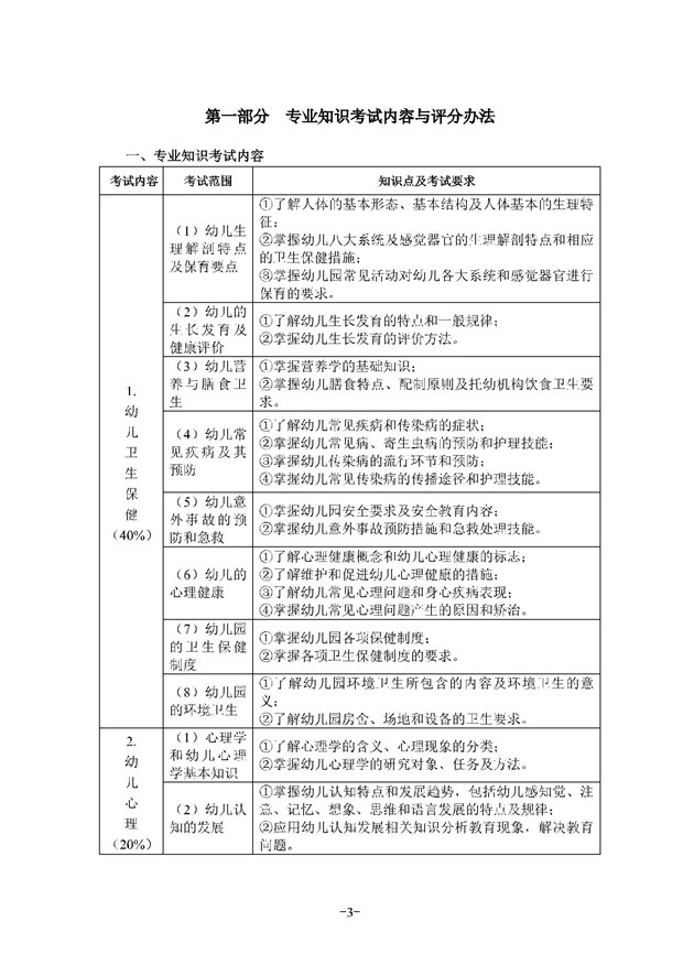 2018年湖北省技能高考考试大纲：学前教育专业3