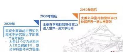福建：5所高校公布“双一流”建设方案2
