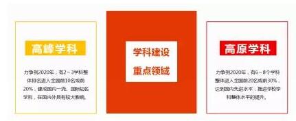福建：5所高校公布“双一流”建设方案3
