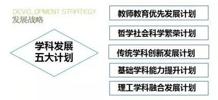 福建：5所高校公布“双一流”建设方案5