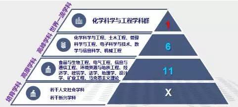 福建：5所高校公布“双一流”建设方案4
