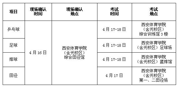 西安体育学院2018年运动训练、武术与民族传统体育专业招生简章3