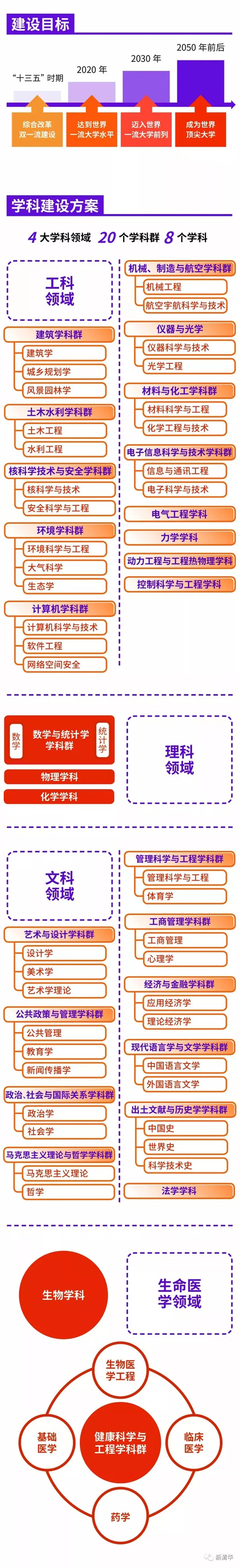 清华一流大学建设方案正式发布（附图解）1