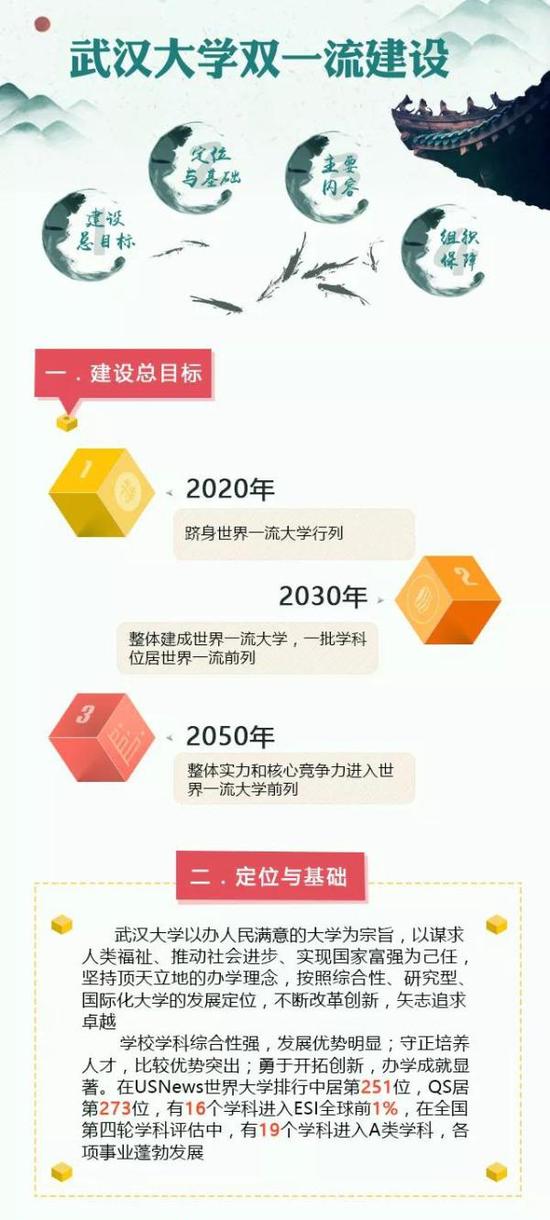 武汉大学双一流建设方案：2050达世界一流前列1
