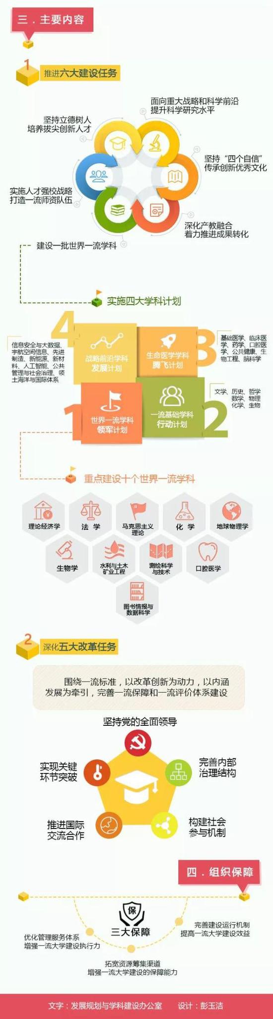 武汉大学双一流建设方案：2050达世界一流前列2