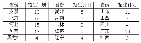 北京化工大学2018年“艺术类专业”招生简章1