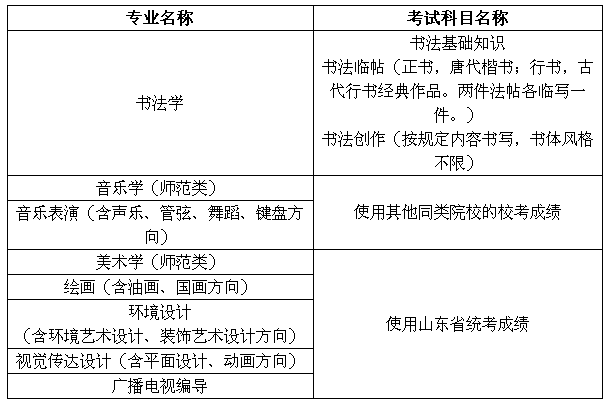 黑河学院2018年山东省艺术类专业招生简章2