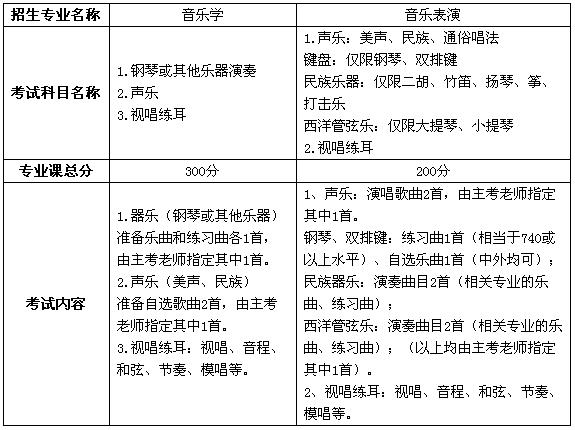 西安文理学院2018年艺术类招生简章1