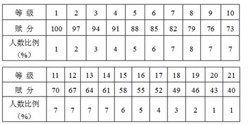 浙江高考选考实施办法正式公布 物理选考保障数量6.5万1