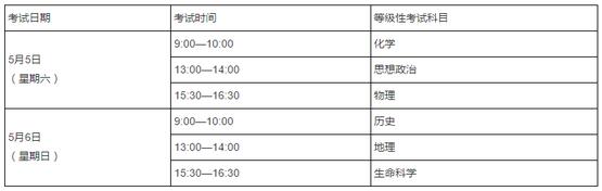 上海关于2018普通高中学业水平考试的实施意见2