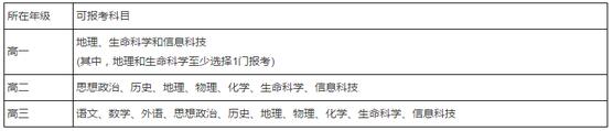 上海关于2018普通高中学业水平考试的实施意见3