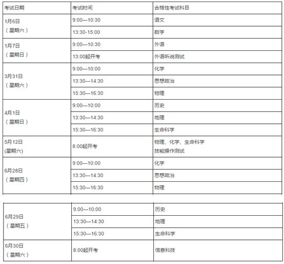 上海关于2018普通高中学业水平考试的实施意见1