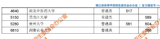 2018湖北高考本科一批自主招生最终模拟投档线4